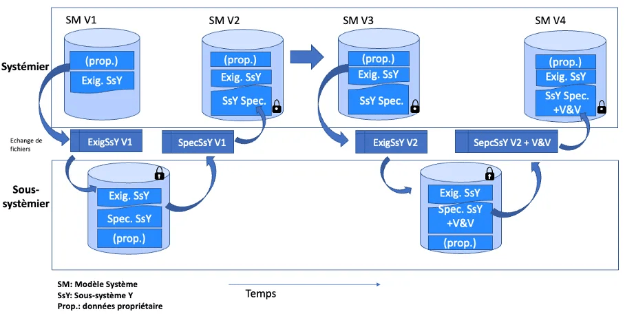 SE-IF, System Engineering Interoperability Forum