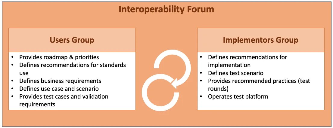 SE-IF, System Engineering Interoperability Forum