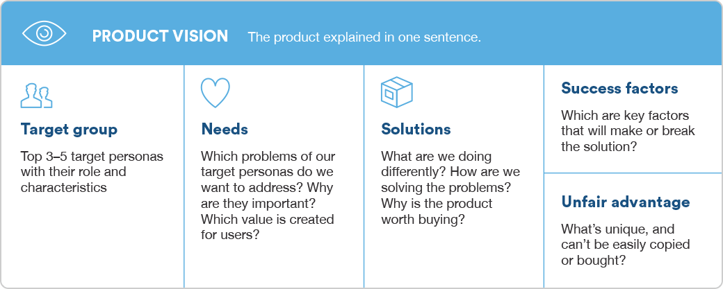 Getting Roadmaps Right Tips From Our Planning Experts
