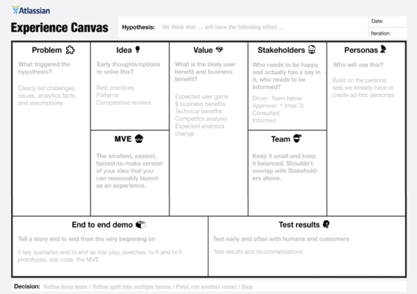Fight The Dark Side Of Lean Ux With The Experience Canvas Work Life By Atlassian