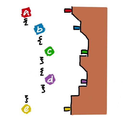 Scope Instructables - Premium Vintage Photo Gallery - Desktop