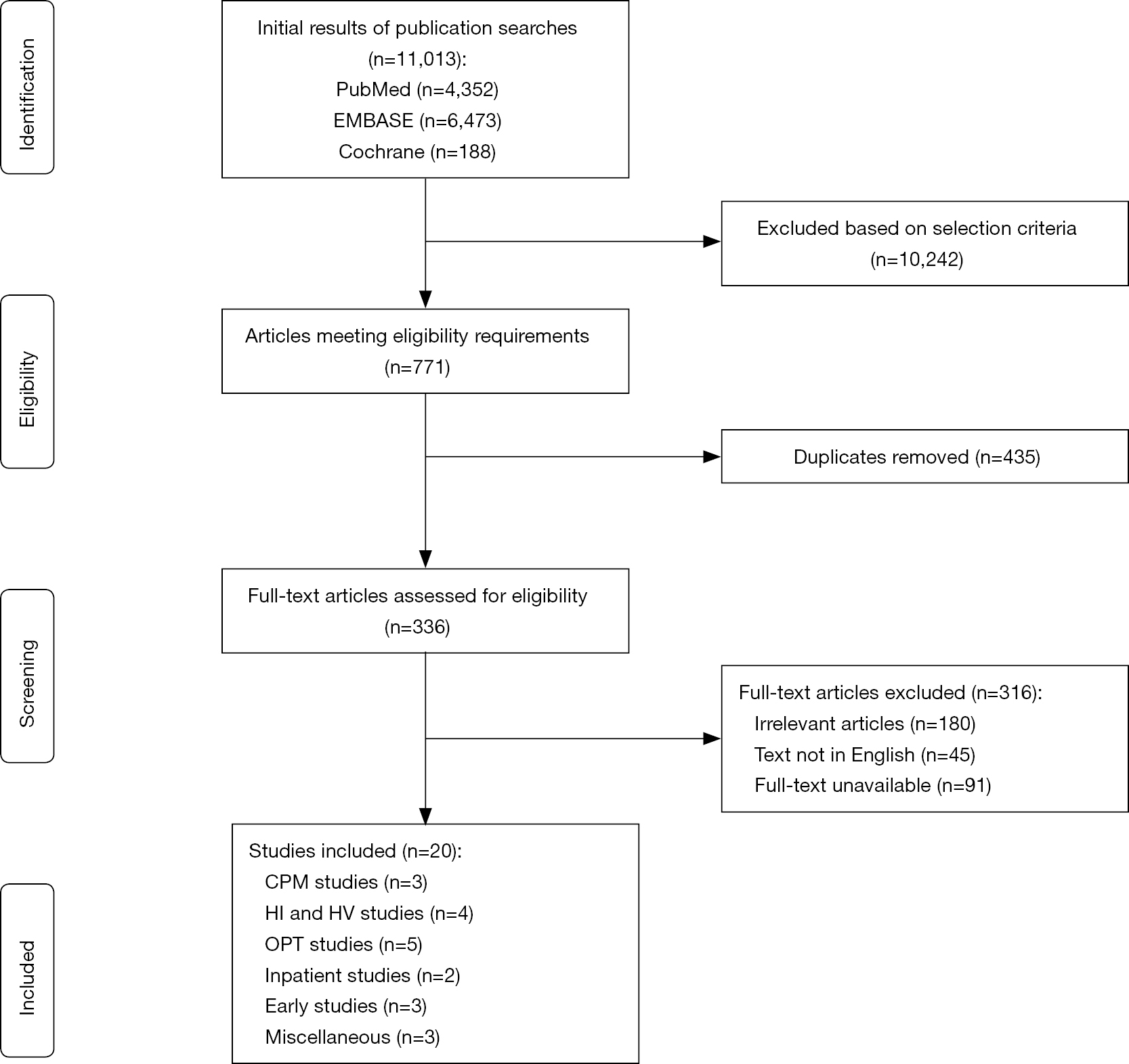 Rehabilitation Protocols Following Total Knee Arthroplasty