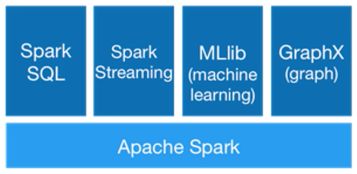 Github Keerthanaboggara Big Data Ecosystem Spark - Space Illustrations - Beautiful 8K Collection