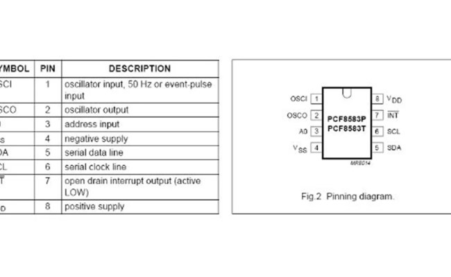 Real Time Clock PCF8583 Using AVR Microcontroller