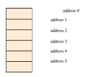 Pdf Embedded Controllers Embedded Controllers Using C And Arduino 2e Using C And Arduino - Sunset Art Collection - Ultra HD Quality