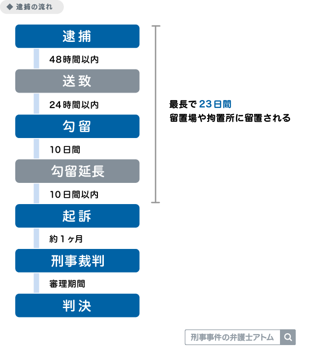 覚醒剤の初犯の刑罰 刑期はどれくらい 保釈金はいくら