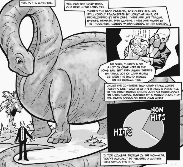 long tail The Long Tail by Smarter Comics