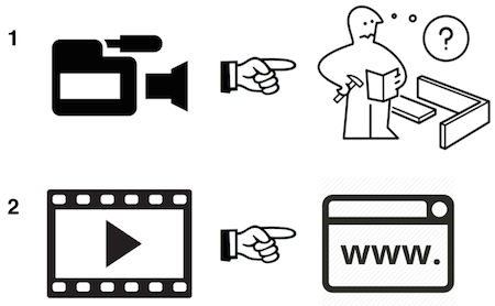 Instructions for IKEA