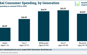 WorldDataLab-Global-Consumer-Spending-by-Generation-Aug2025