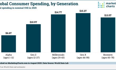 WorldDataLab-Global-Consumer-Spending-by-Generation-Aug2025