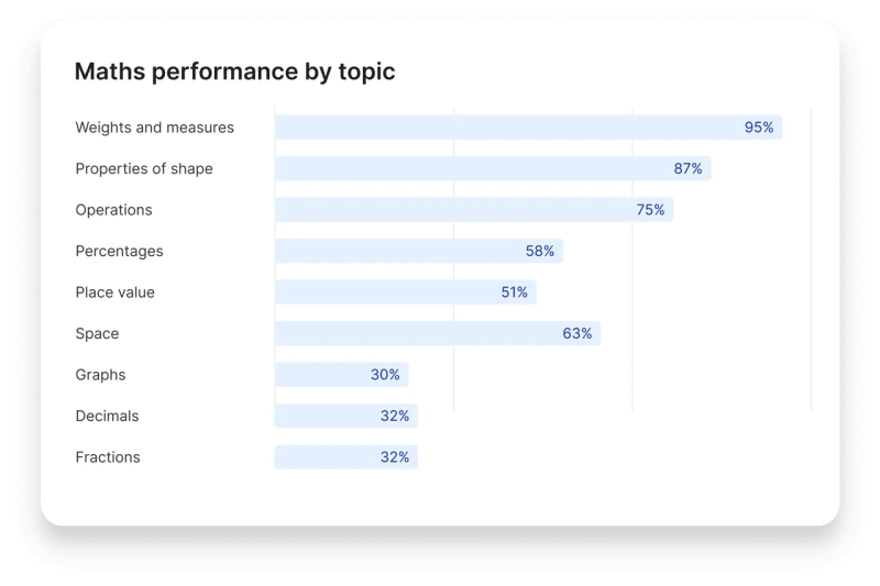 Progress Tracking See Strengths Close Gaps Atom Learning - Best Dark Backgrounds in 4K
