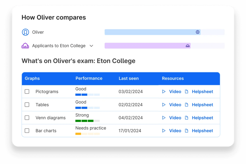 Progress Tracking See Strengths Close Gaps Atom Learning - Professional Geometric Art - Mobile