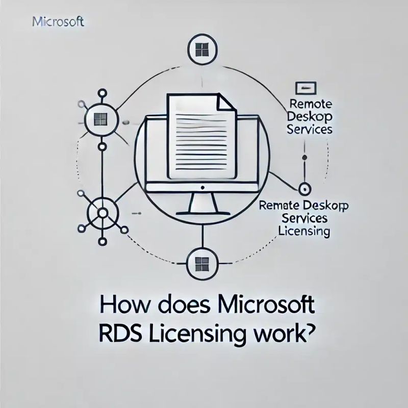 Microsoft Rds Licensing - Amazing Nature Wallpaper - Full HD