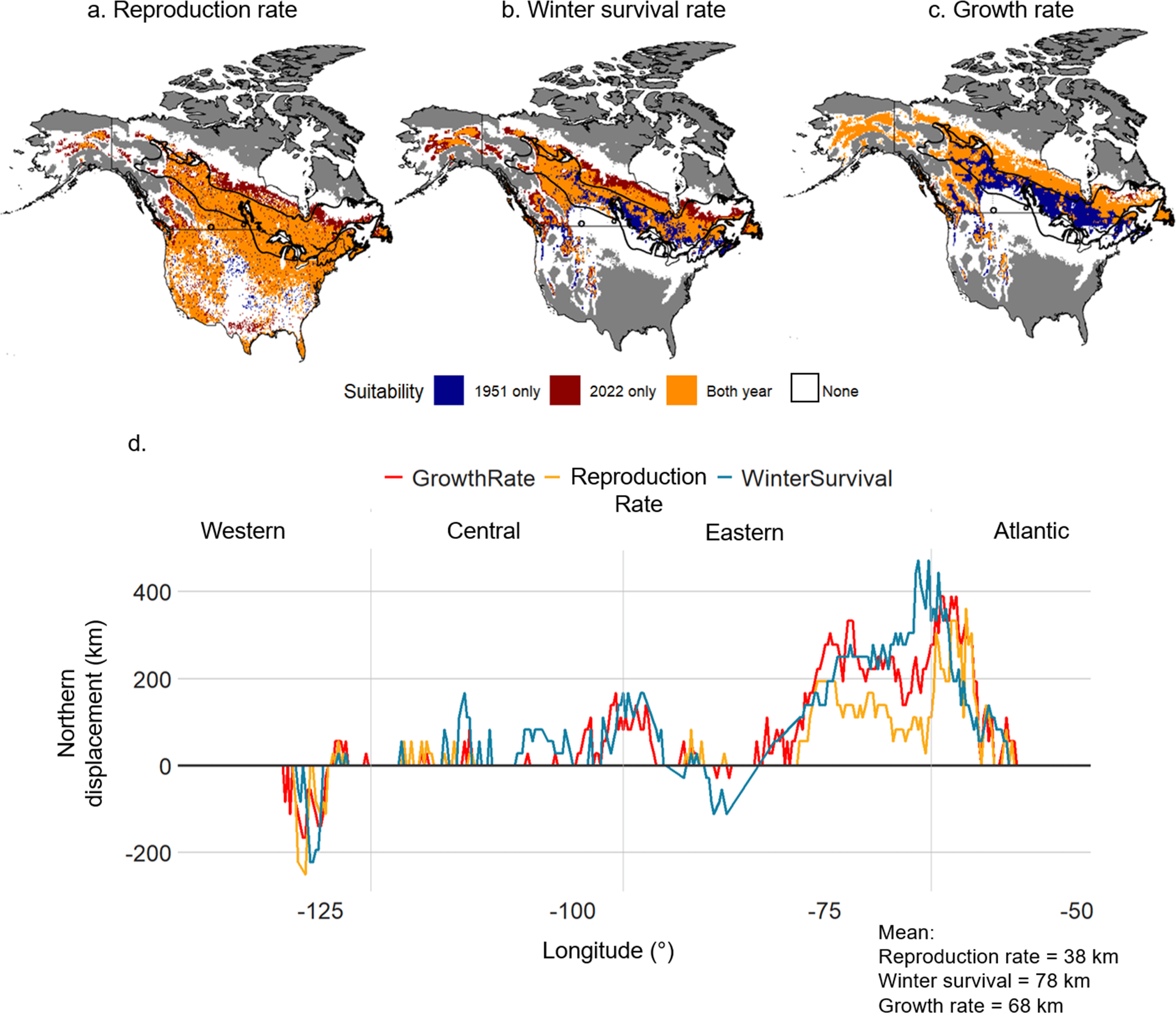 climate change insects