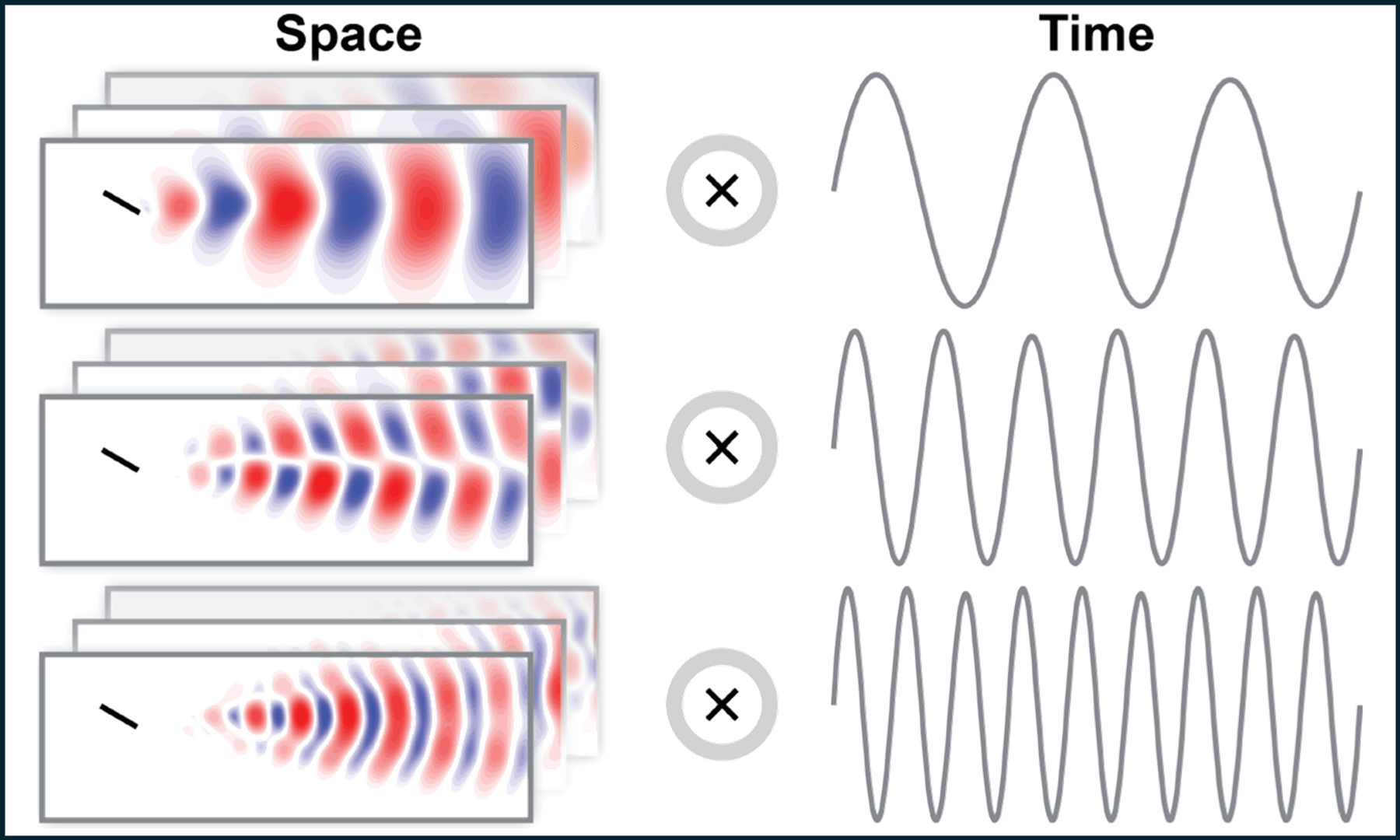 </p>
<p>&nbsp;</p>
<p><strong>Space-time reduced-order models</strong>