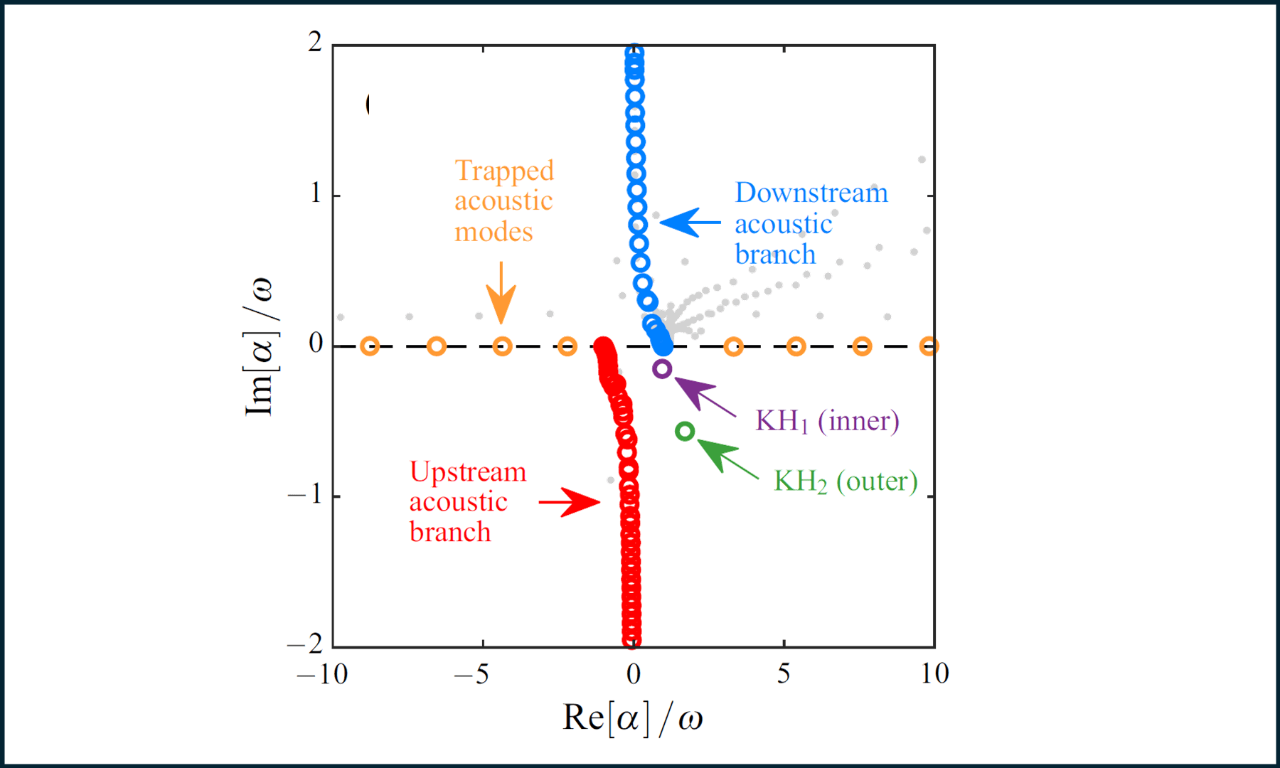 </p>
<p>&nbsp;</p>
<p><strong>Hydrodynamic stability theory</strong>