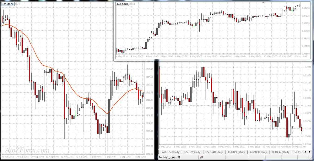 Download metatrader 5 for pc and open a … Multiple Mt4 Charts In Different Windows