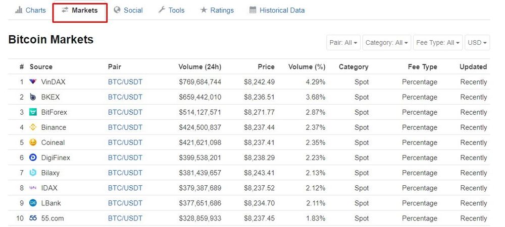 This bitcoin arbitrage bot aggregates the . How Crypto Arbitrage Bot Works