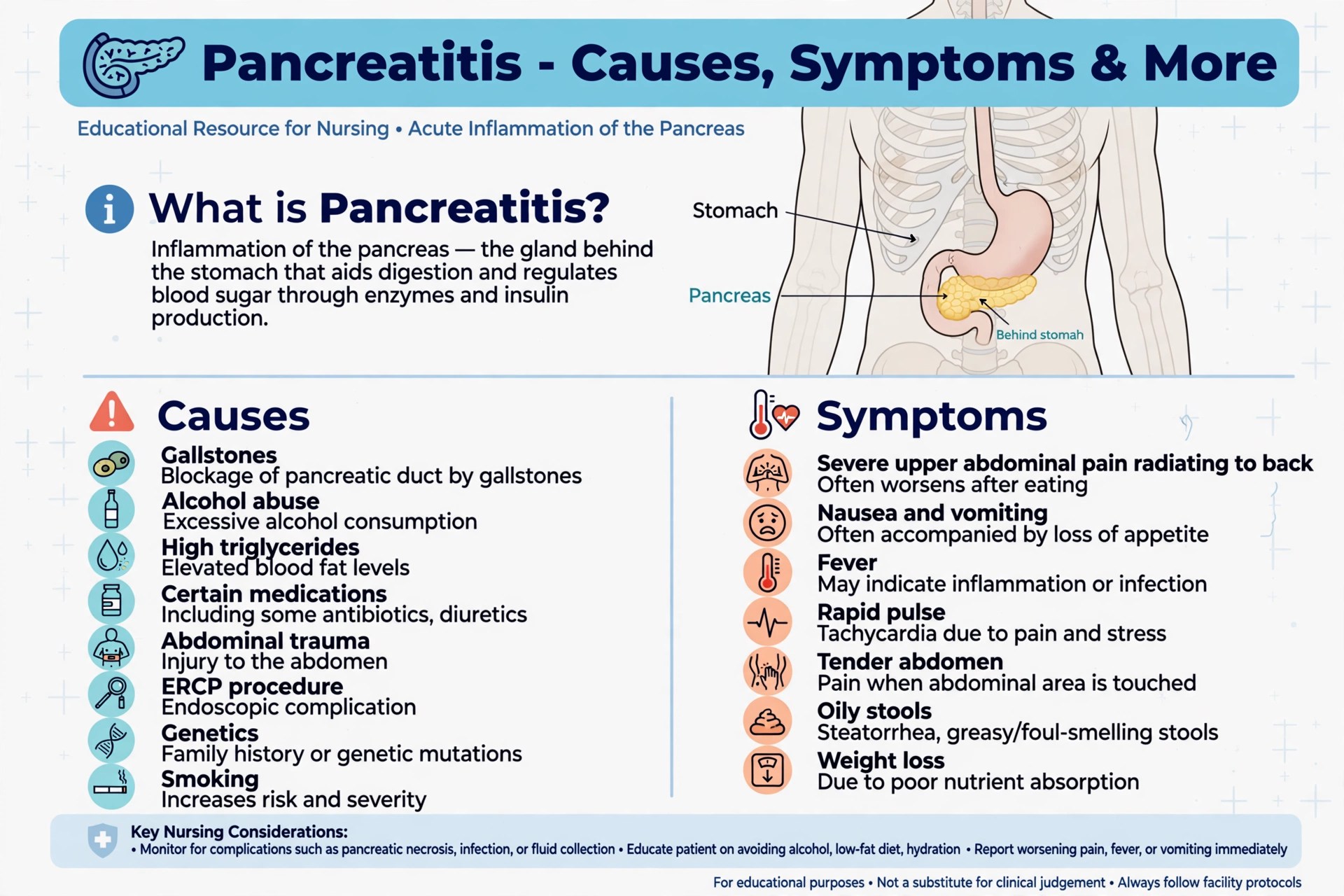 Pancreatitis: Understanding Its Rising Incidence