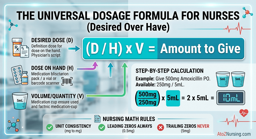 The Universal Dosage Formula,Drug Caliculation, Drug Dosage Caliculator