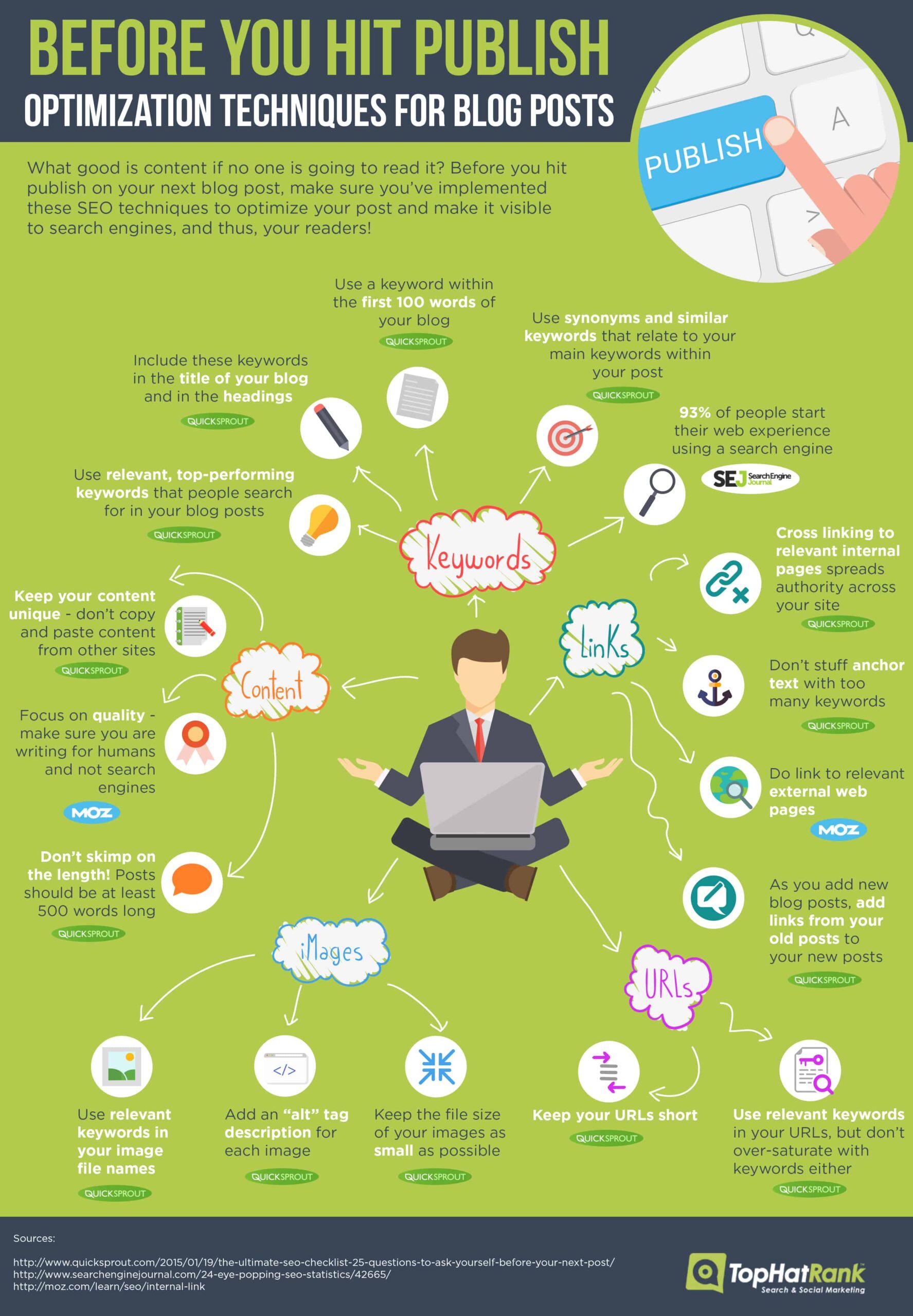 content optimization techniques