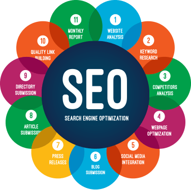 engine search optimisation