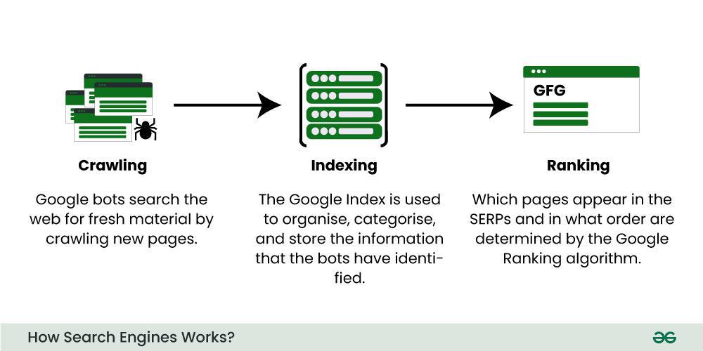 seo engine optimisation