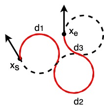 Dubins Path Planning Pythonrobotics Documentation - Retina Vintage Designs for Desktop