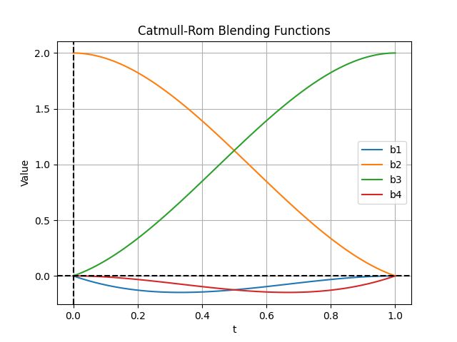 Github Josephbakulikira Catmull Rom Spline Python - City Art Collection - 4K Quality