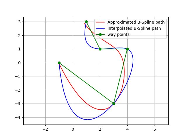 Github Riowong Bsplinefitting Bspline Fitting Forked From Github - Perfect Ultra HD Nature Backgrounds | Free Download