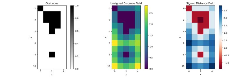 Distance Map Pythonrobotics Documentation - Ocean Images - Ultra HD Ultra HD Collection