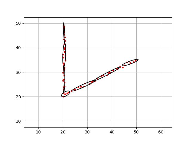 Normal Distance Transform Ndt Map Pythonrobotics Documentation - Desktop Light Images for Desktop