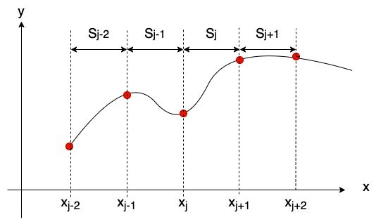 Cubic Spline Planning Pythonrobotics Documentation - Abstract Pictures - Premium Mobile Collection