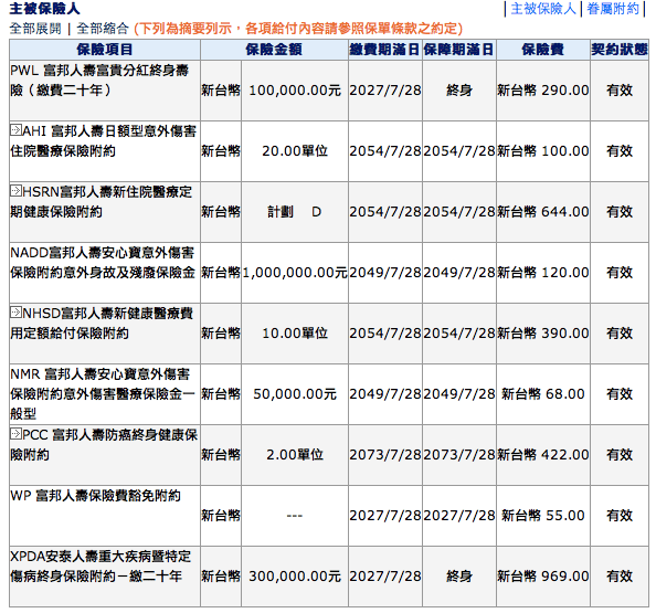 安心一生終身醫療富邦人壽安富一生終身醫療健康保險 Bqony