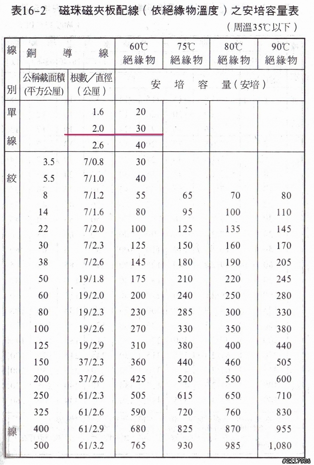 電工法規電流線徑電工線徑的計算方法 Hvamw