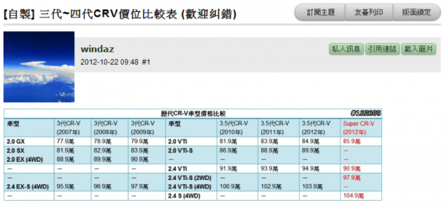 Mobile01 Crv菜單 徵求 Zzkvs
