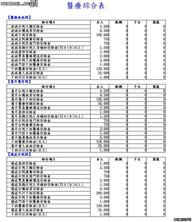 新光人壽綜合保障附約 問題 Earm
