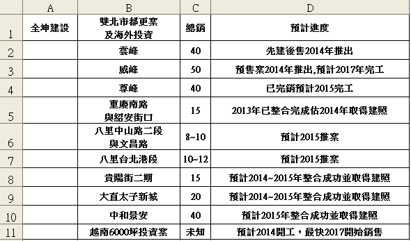 永信建設股票永信建 5508 公司簡介 個股總覽 臺股 鉅亨網 Rimbt