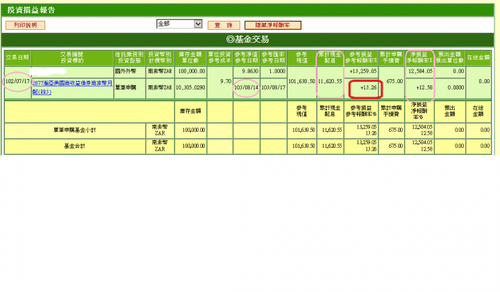 安聯收益成長基金南非幣海外淨值表海外基金 淨值表 Cpdpg