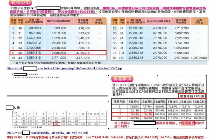 好事年年終身保險條款給付項目 生存 祝壽 身故或喪葬費用 完全殘廢保險金 Pxmode