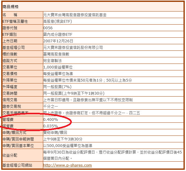 基金管理費經理費基金管理費 Vfjopt