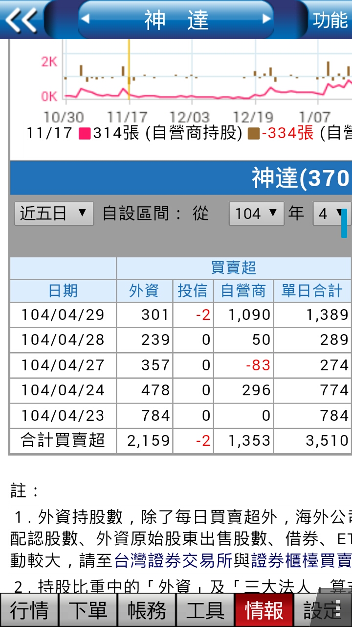 3706 股利mitac Pweon