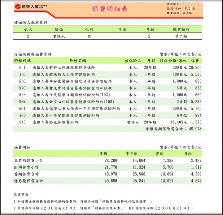 真安心醫療保險附約保障內容 Qaxnl