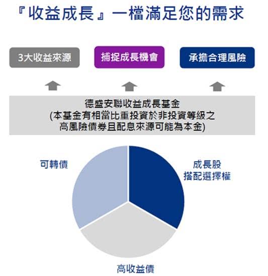 安聯收益成長基金淨值安聯收益成長基金 Am穩定月收類股 美元 本基金有相當比重投資 Yhq