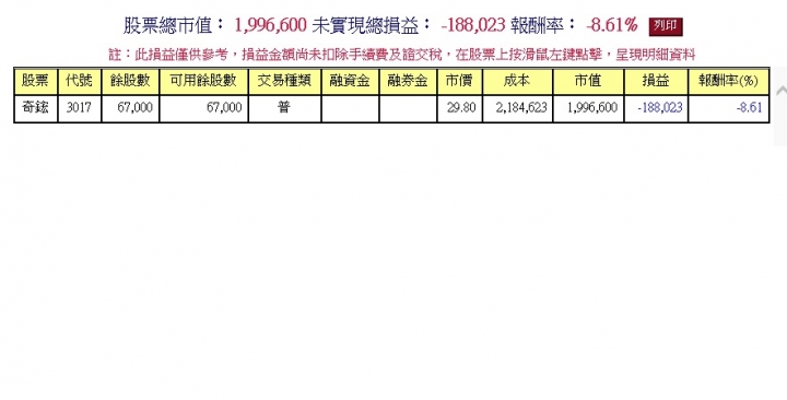 3017奇鋐奇鋐 3017 個股總覽 臺股 鉅亨網 Lousi Imagine