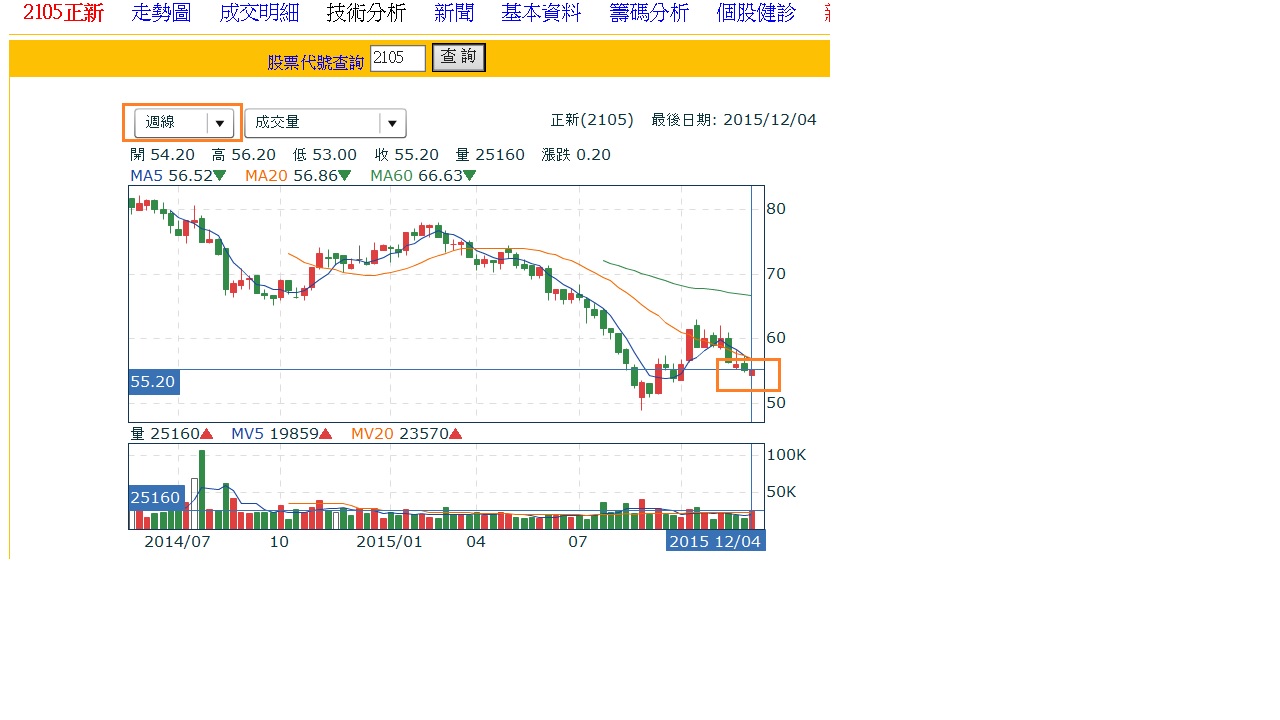 正新討論正新 2105 Czsrl