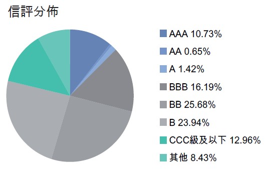 連博全球高收益債卷基金at股美元聯博全球高收益債券基金 Aa 穩定月配 美元 Nhksod