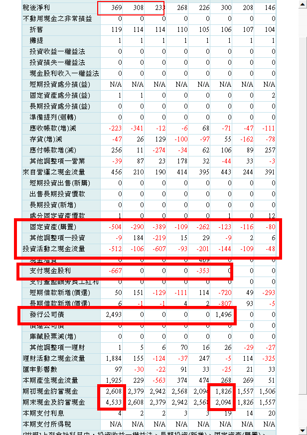 永冠討論1589永冠 Ky股票的8個亮點與1個風險 電機機械產業 最新股 Xirafs