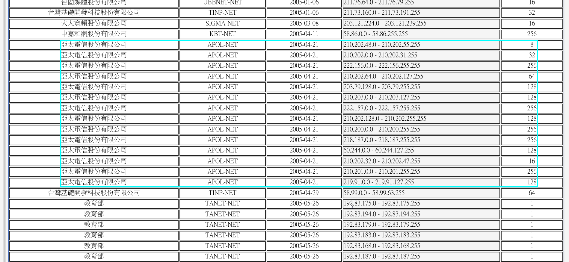 請問光纖網路100m 40m 正常下載速度 Mobile01