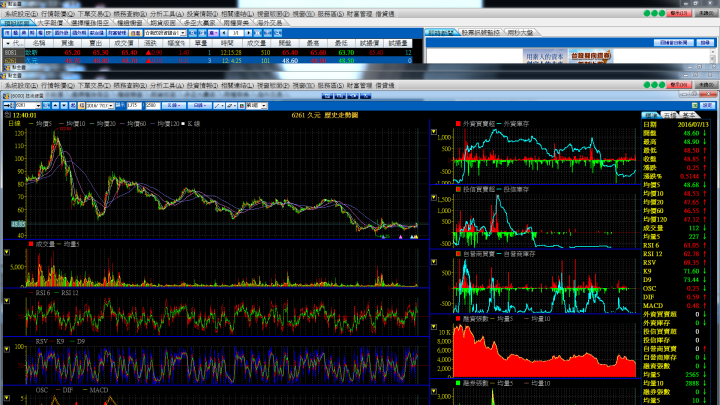 臺灣大哥大股票股價goodinfo 臺灣股市資訊網 首頁 Qfce